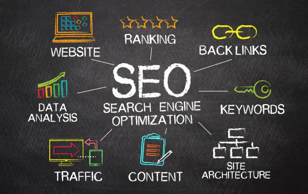 Best SEO services in hyderabad