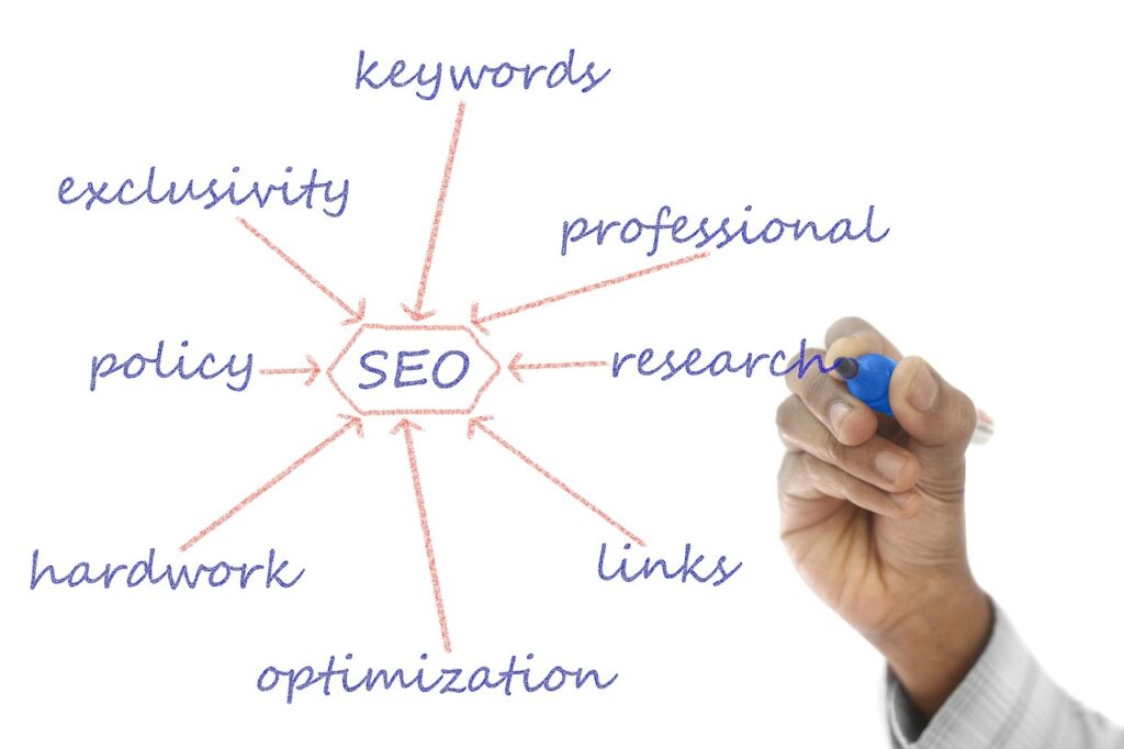 Content marketing on a budget with blogging

Social media marketing tips for startups